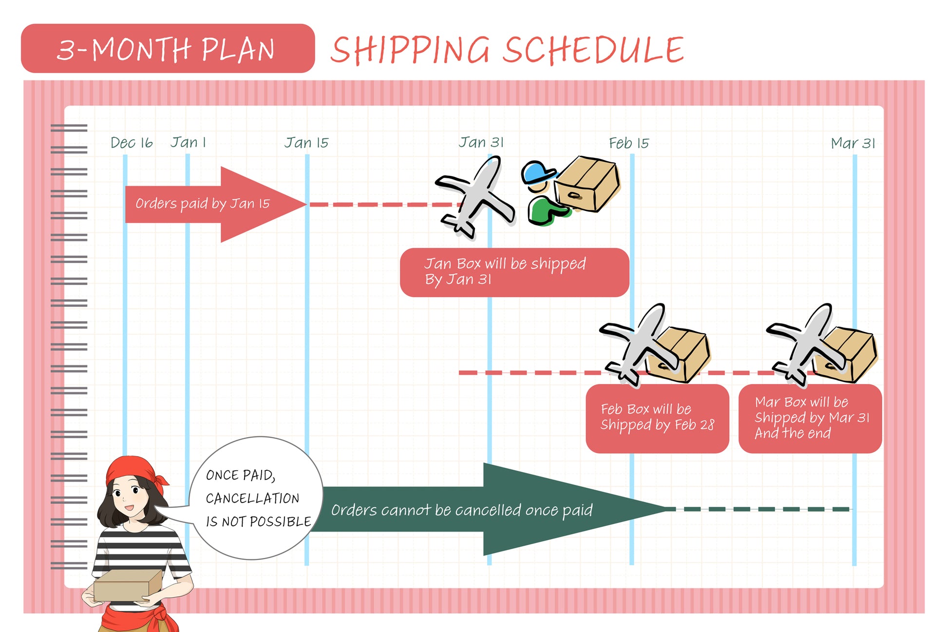 3 Month Subscription Plan ($45/mo, Save $9!)  | IT'S OKASHI S