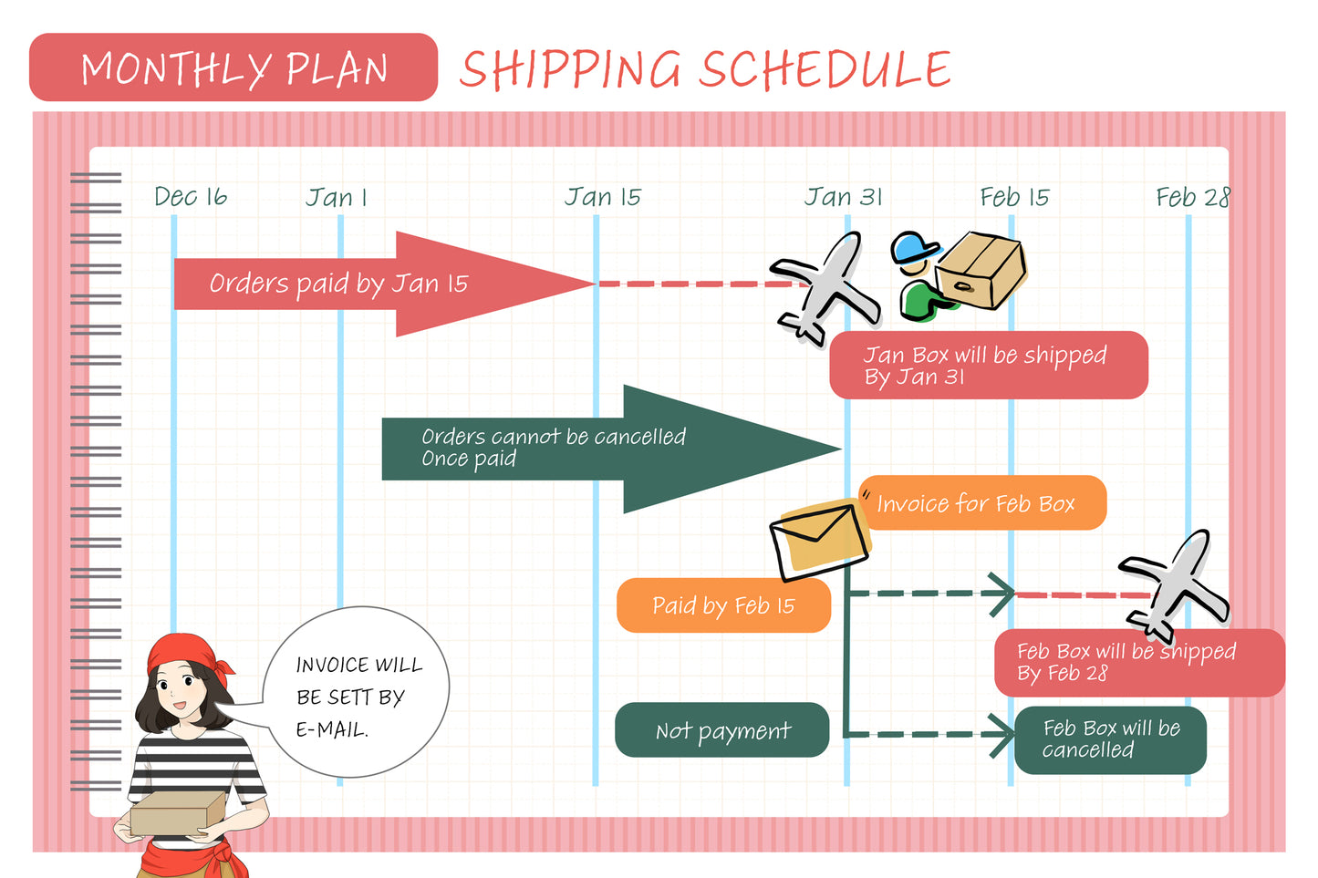 Monthly Subscription Plan | IT'S OKASHI S
